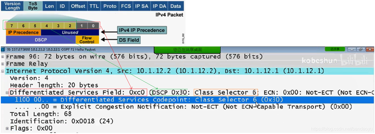 【网络】Cos和ToS和DSCP|Qos|PHB的含义和区别以及映射_字段_05