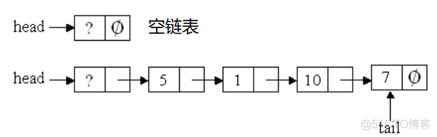 链表(1) --- 单链表_单向链表_05