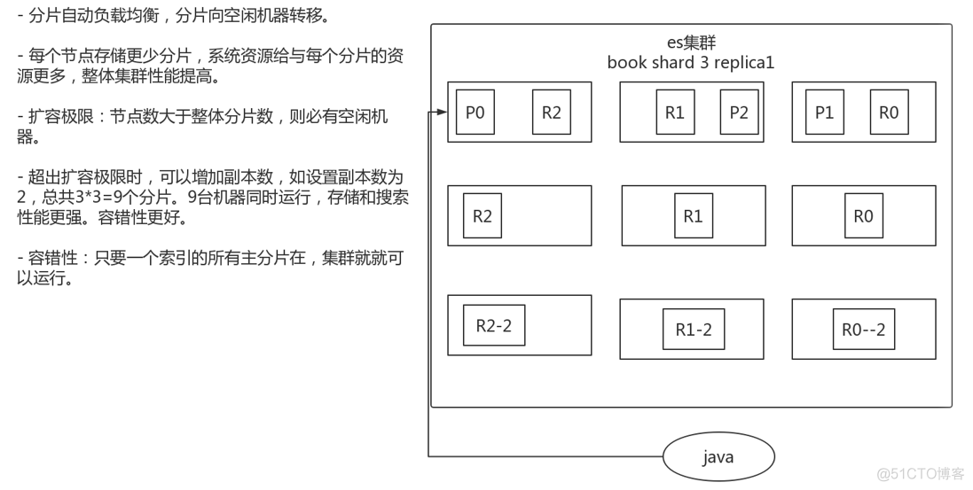 3 ES内部机制_json_10