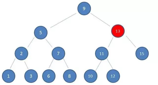 【红黑树】二叉树的改进---红黑树|平衡二叉树和红黑树的区别_红黑树_04