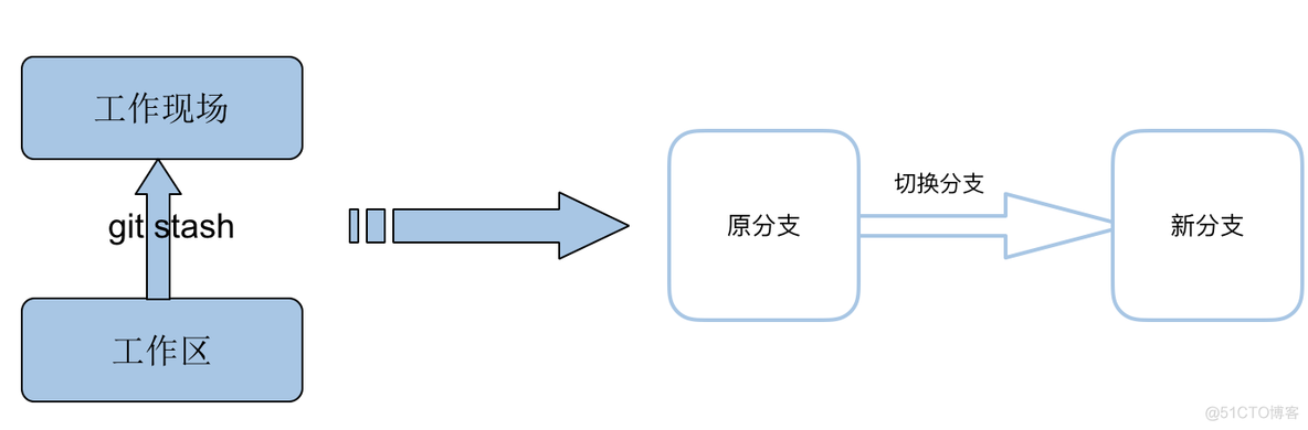 【GIT】git个人手册_git_21