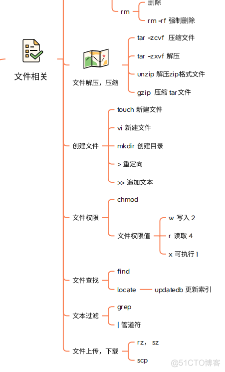 linux  复习_linux命令_06