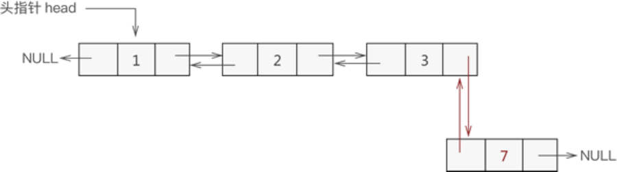 Linux C语言编程基础练习_结点_03