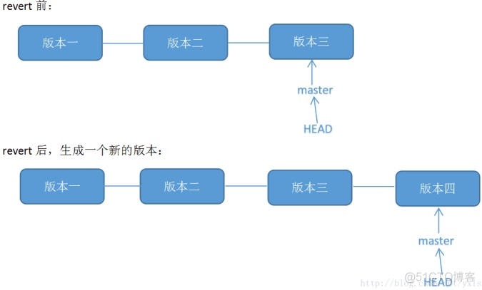 【GIT】git个人手册_git_20