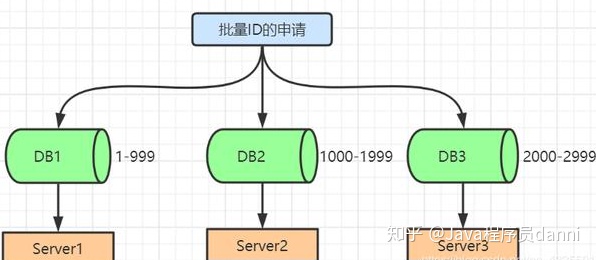 【分布式】分布式研究_数据_02