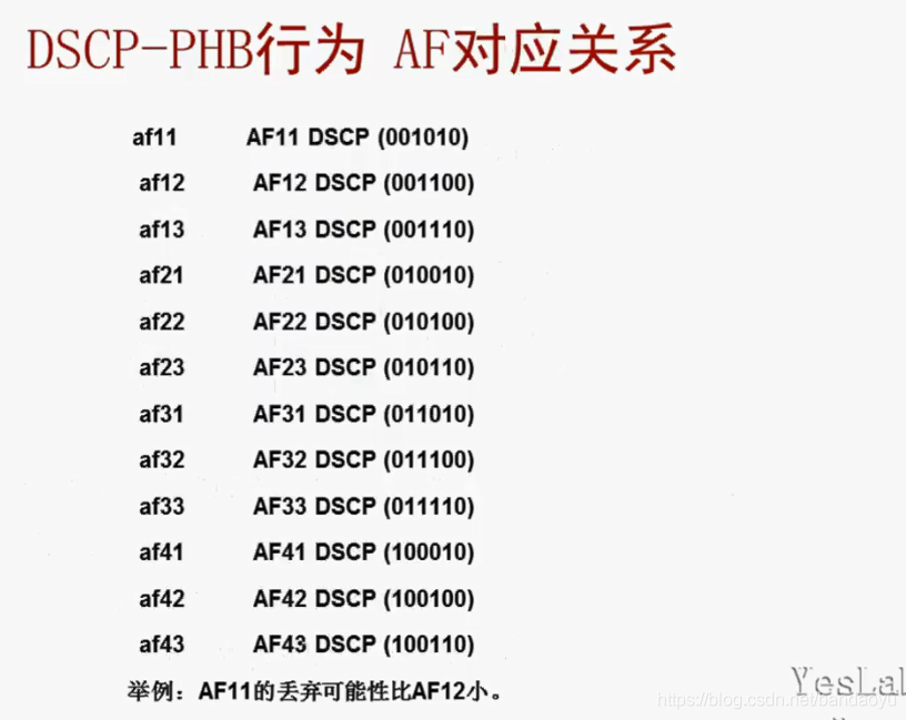 【网络】Cos和ToS和DSCP|Qos|PHB的含义和区别以及映射_流量控制_33