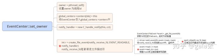 ceph：消息通信机制小记--研读AsyncMessenger启动接收线程_数据_02