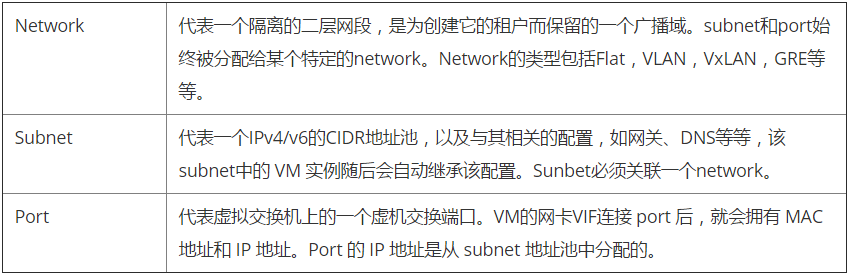 【open stack】openstack从入门到放弃_云平台_09