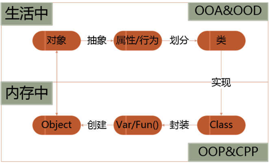 C++高级编程总结_#include_02