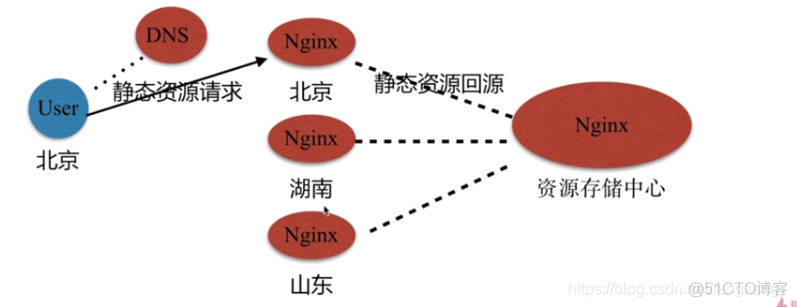 【Nginx】第十节 应用场景之静态资源WEB服务之gzip_数据_02