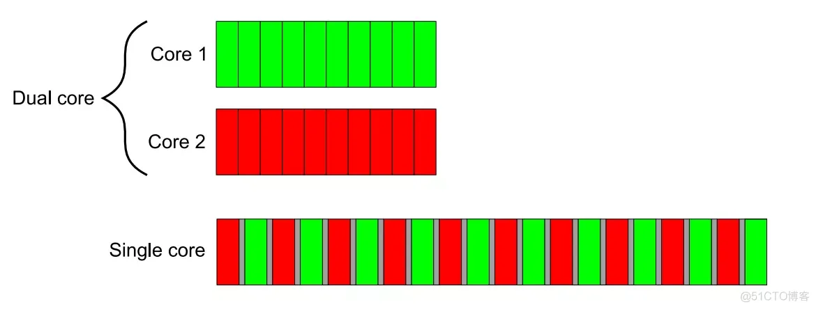 【多线程】c++11多线程编程(一)——初识_java