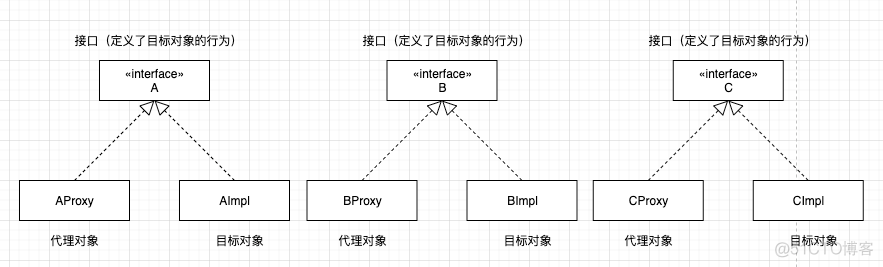 Java-基础-JDK动态代理_代理类