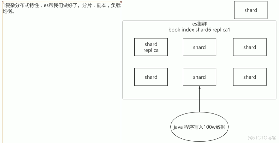 3 ES内部机制_服务器