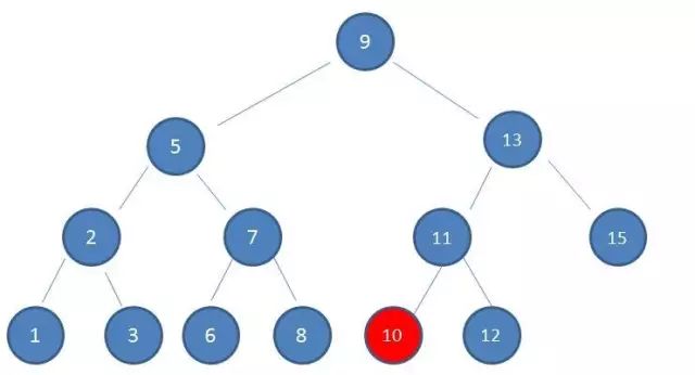 【红黑树】二叉树的改进---红黑树|平衡二叉树和红黑树的区别_结点_06