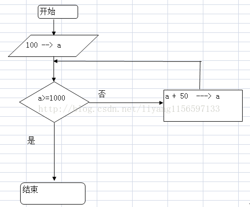 【软件架构】软件的设计图纸(用例图，类图，状态图，活动图，顺序图)_状态图_12