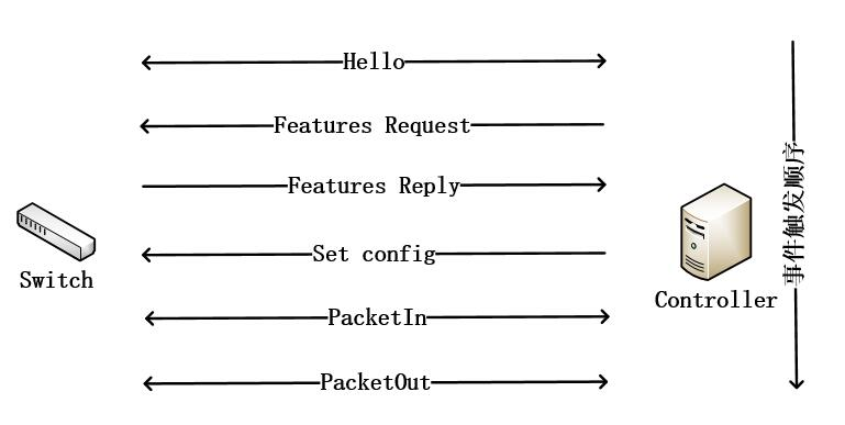 SDN实验三：OpenFlow协议分析实践_头文件_15