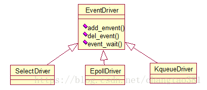 【Ceph 】Async 网络通信源代码分析--研读Ceph Async 模型_处理事件_02