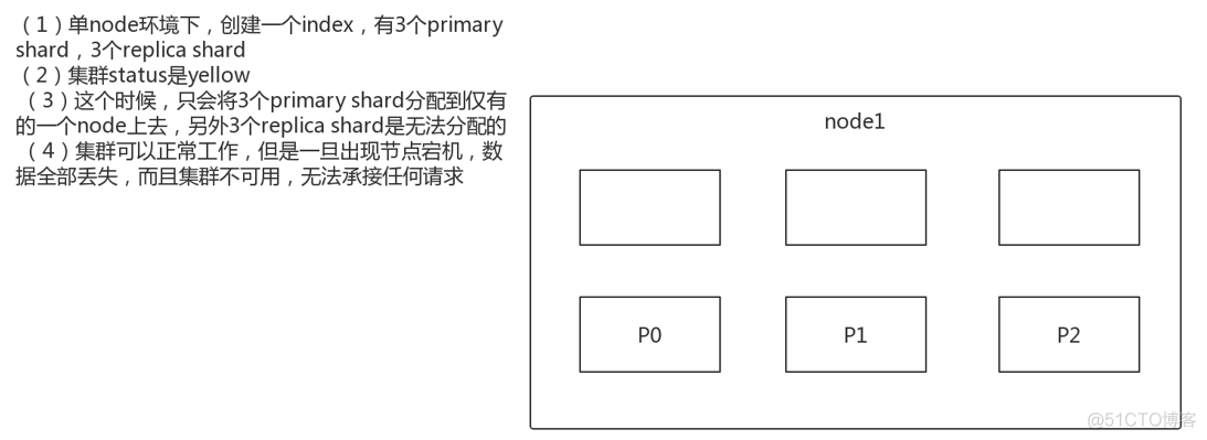 3 ES内部机制_服务器_07