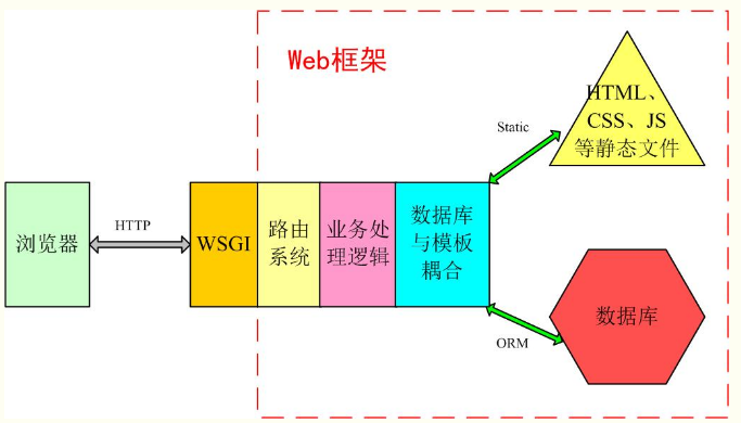 【django】Django2.1新手图文入门教程_django