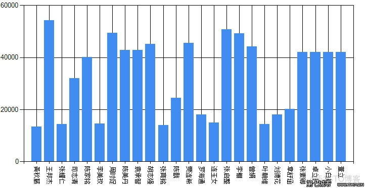 Chart控件X轴显示不全的解决方法_html_11