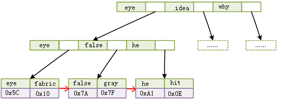 【MySQL】聚簇索引和非聚簇索引_数据_02