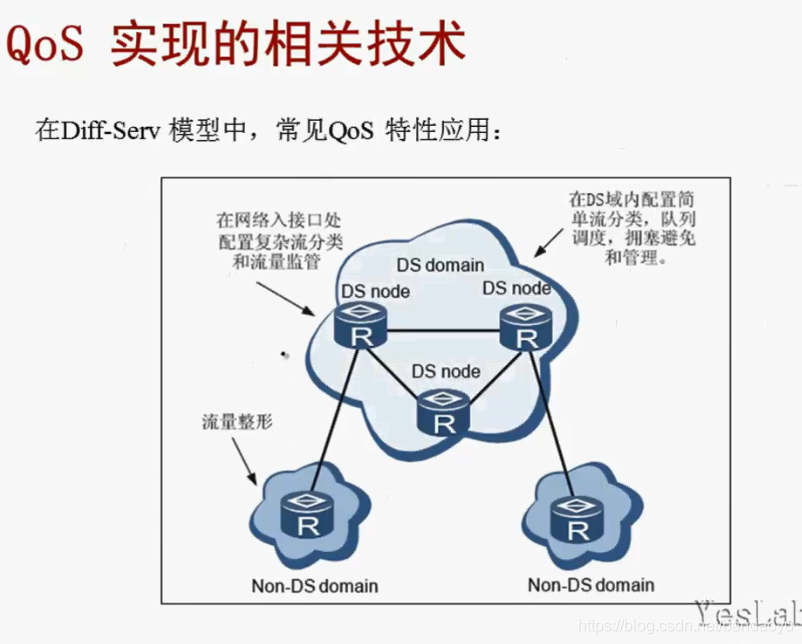 【网络】Cos和ToS和DSCP|Qos|PHB的含义和区别以及映射_流量控制_34