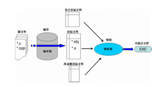 C++高级编程总结_内联函数_05