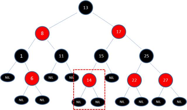 【红黑树】二叉树的改进---红黑树|平衡二叉树和红黑树的区别_红黑树_23