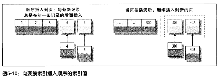 【MySQL】聚簇索引和非聚簇索引_辅助索引_06