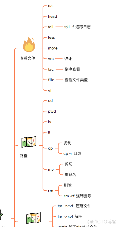 linux  复习_上传_05