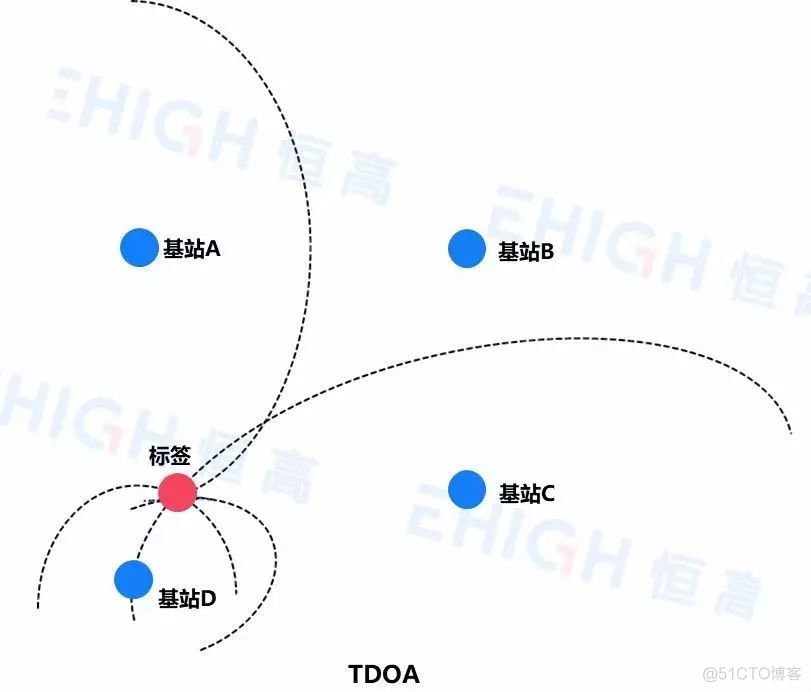 【定位】TOF与TDOA_时间服务器_05