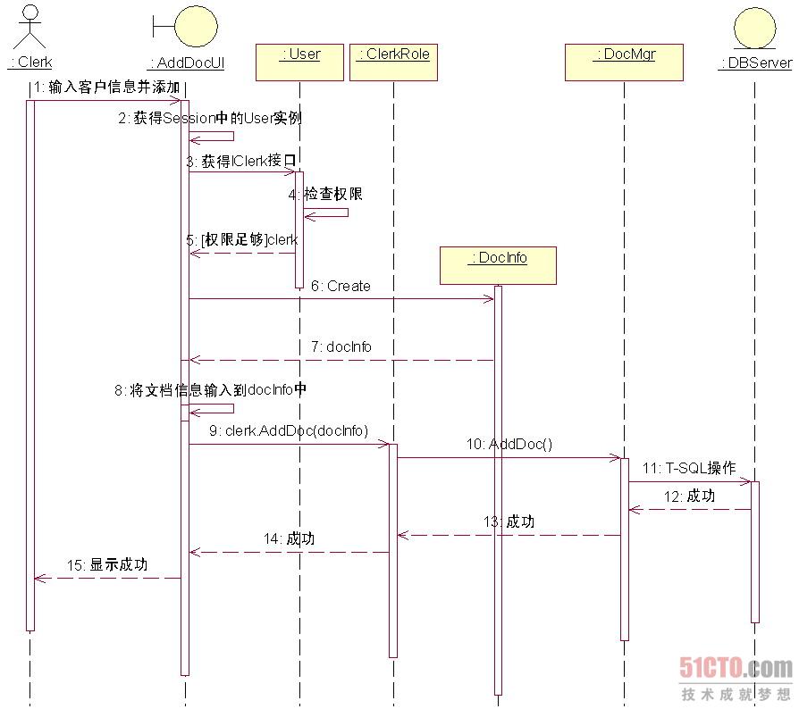 【软件架构】软件的设计图纸(用例图，类图，状态图，活动图，顺序图)_工作流程_10