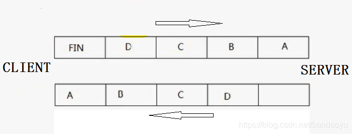 【网络】close与shutdown_套接字