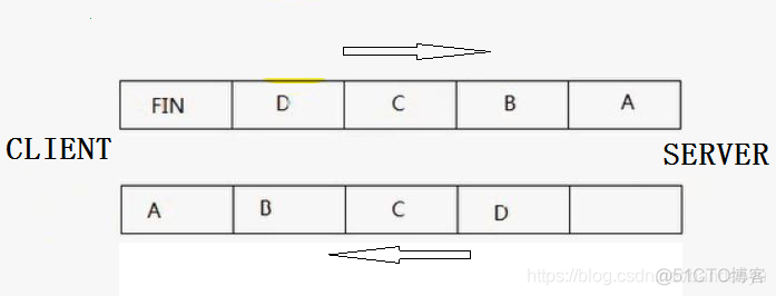 【网络】close与shutdown_数据