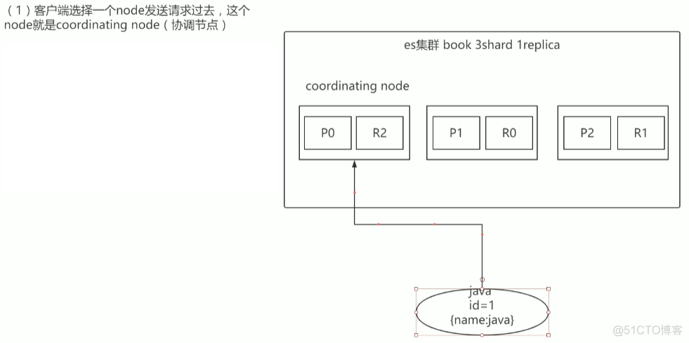 3 ES内部机制_数组_16