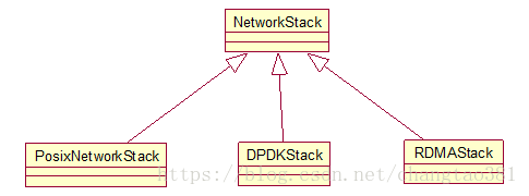 【Ceph 】Async 网络通信源代码分析--研读Ceph Async 模型_事件监听