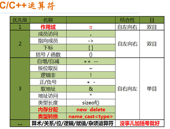 C++高级编程总结_内联函数_07