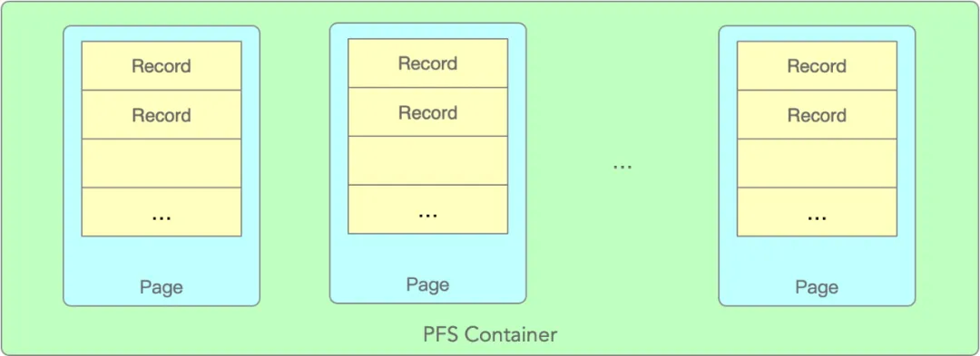 MYSQL深潜 - 剖析Performance Schema内存管理_原子变量_02