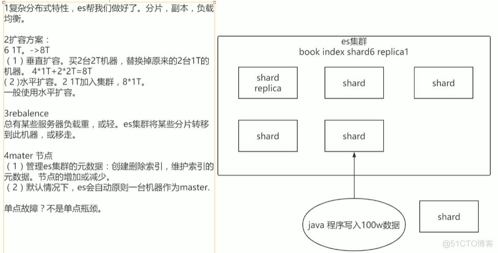 3 ES内部机制_json_04