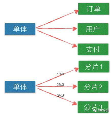 【微服务】微服务架构实践_持续集成_21