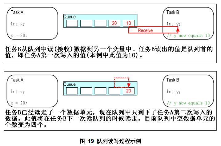 【FreeRTOS】FreeRTOS队列_句柄_02