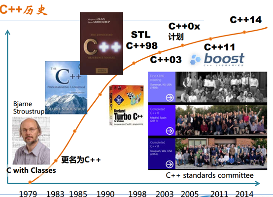 C++高级编程总结_数据_04