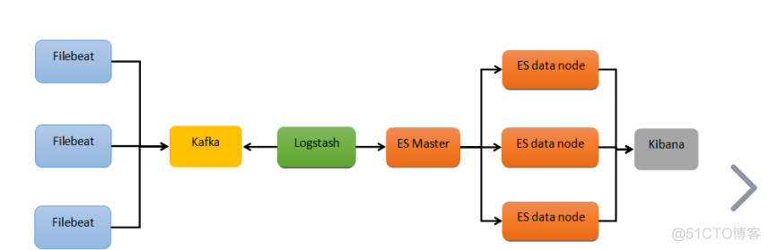 ELK日志分析系统+部署ELK_elasticsearch