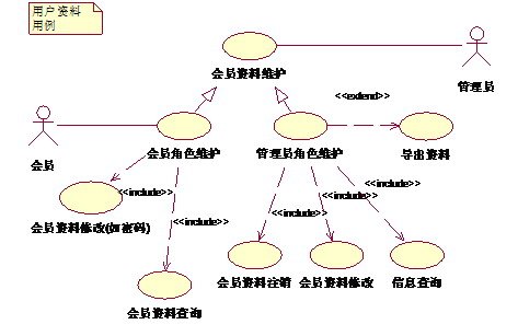 【软件架构】软件的设计图纸(用例图，类图，状态图，活动图，顺序图)_状态图_02