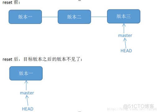 【GIT】git个人手册_git_18