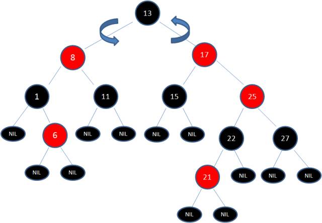 【红黑树】二叉树的改进---红黑树|平衡二叉树和红黑树的区别_子树_37