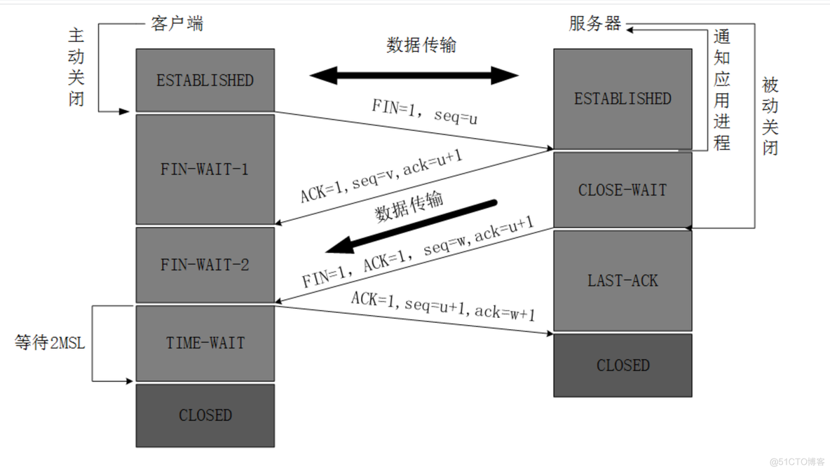 第五周作业_客户端_04