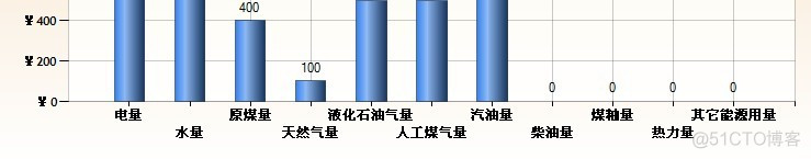 Chart控件X轴显示不全的解决方法_控件_13