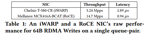 【RDMA】IRN|Revisiting Network Support for RDMA-翻译（重新审视RDMA的网络支持）_显式