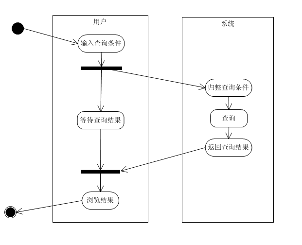 【软件架构】软件的设计图纸(用例图，类图，状态图，活动图，顺序图)_用例_08